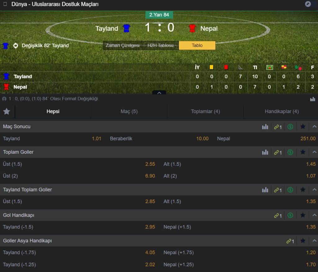 betlist canılı bahisler