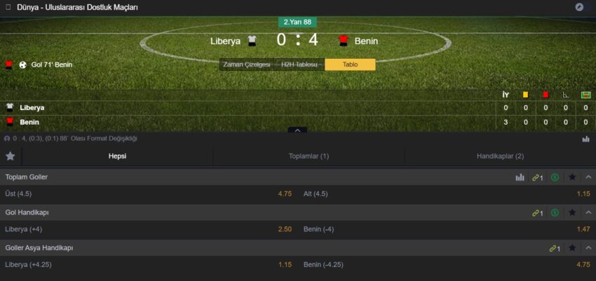 Betlist Hesap Kapatma - Betlist